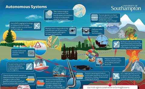 infographic